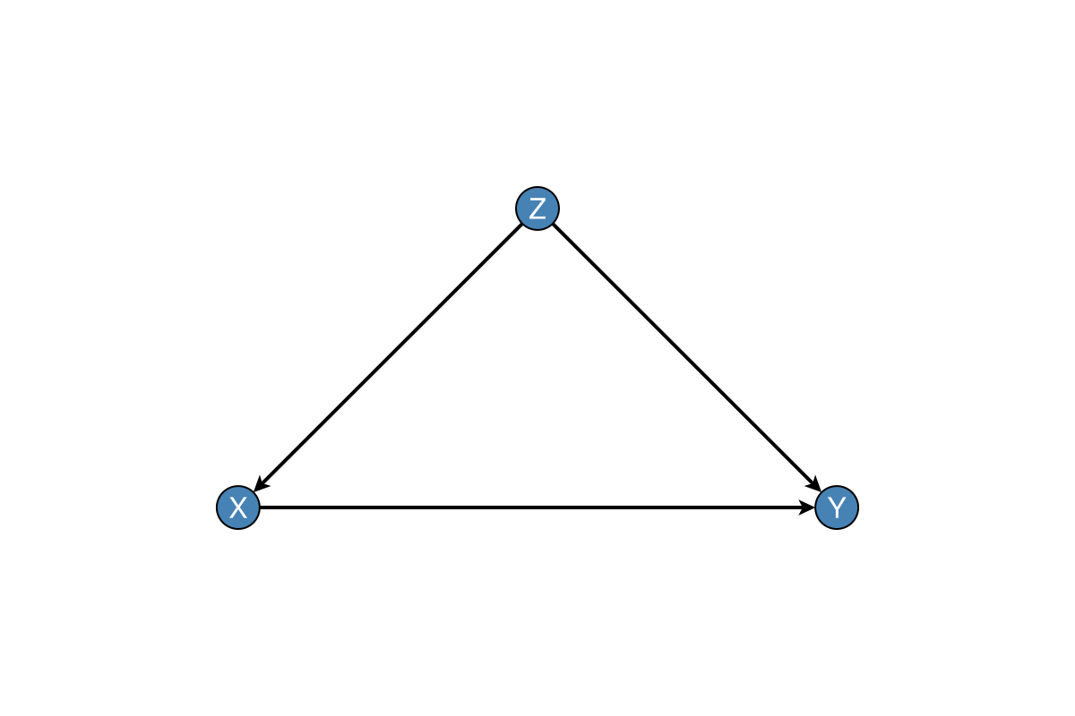 Example block output